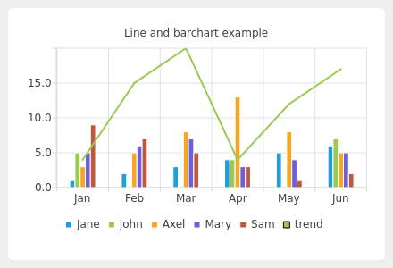 Line and Bar Chart Screenshot