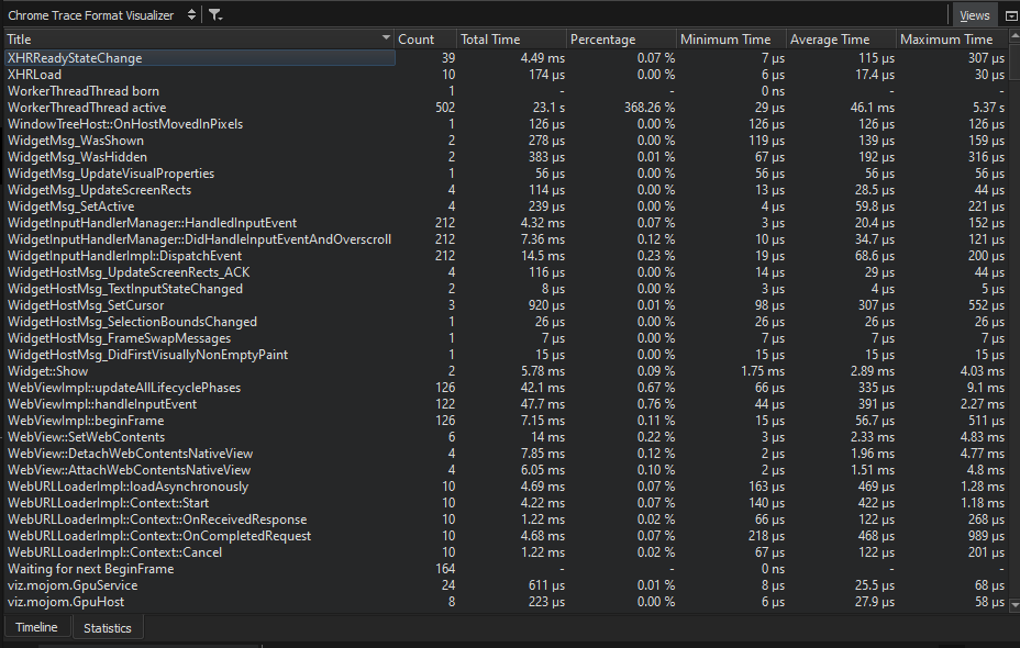 Statistics view